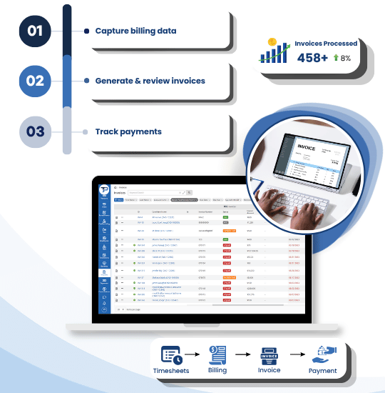 Invoicing - Client Management - Healthcare ATS