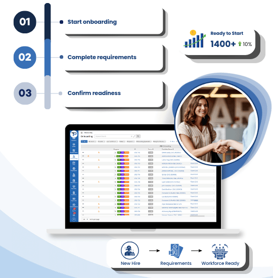 Employee Onboarding - Healthcare ATS - Talent Pathway