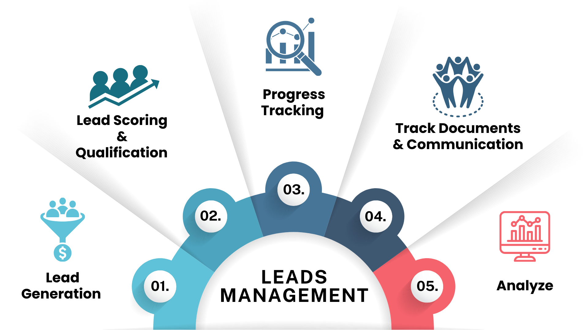 Client and Candidate Relationship Management | Talent Pathway